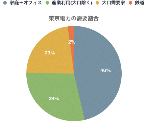 tepco-power-consumption-1.png